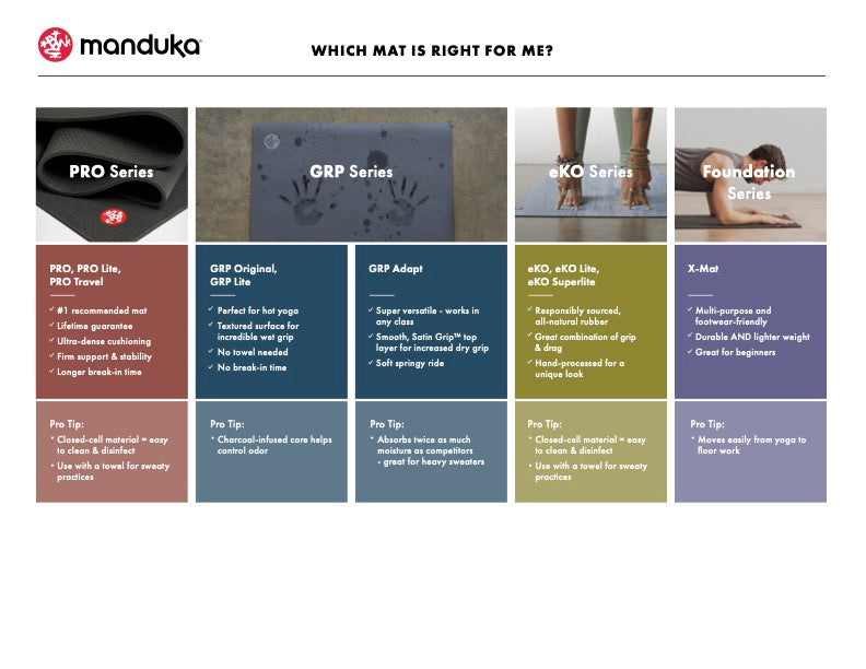 Manduka, GRP® ADAPT Yoga Mat 5MM - Black – Aum